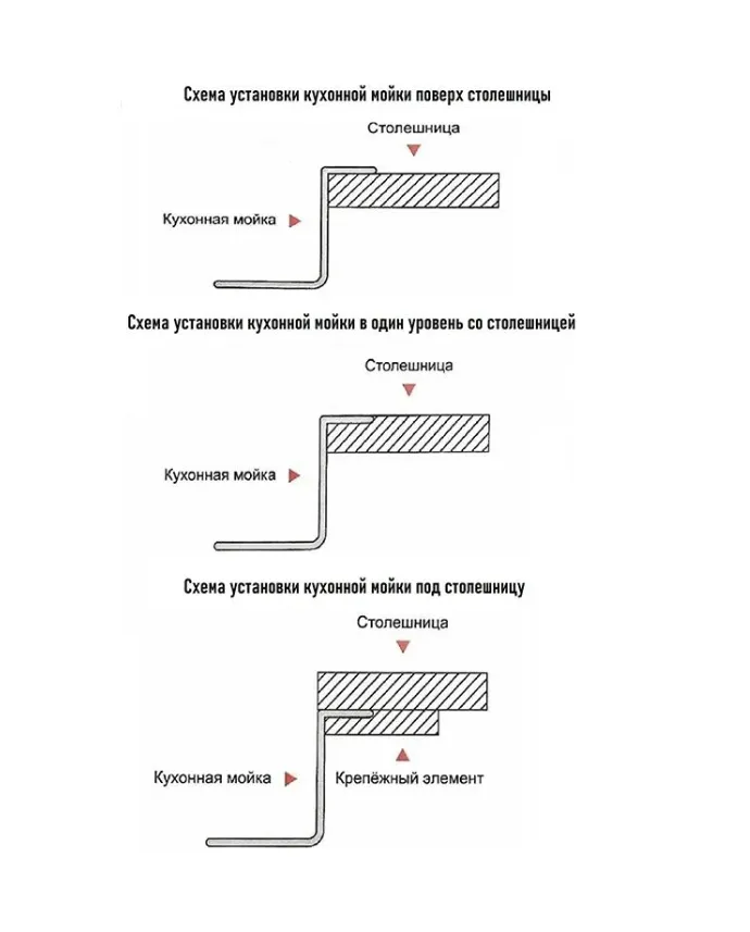 Картина продукта